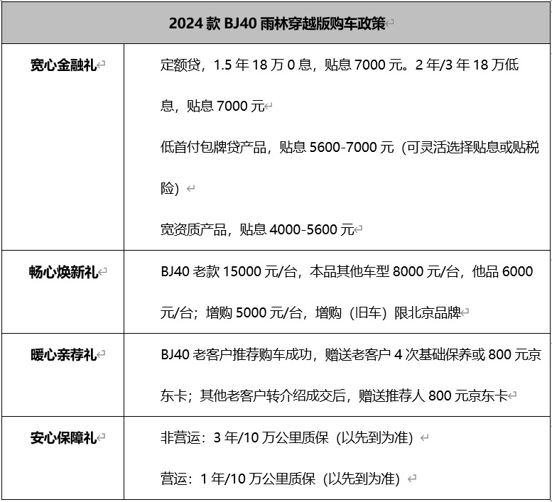 26.99万元,最强官改进阶上市,2024款BJ40雨林穿越版以霸制霸