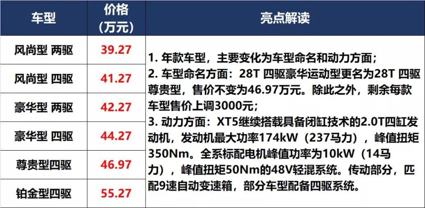 凯美瑞和P7上新，秦PLUS和UNI-K预售价满意吗？