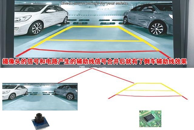 动态倒车轨迹是什么原理，网上100块改装的靠谱吗？