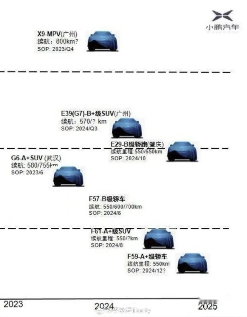 小鹏要搞30款新车？售价下探至15万元，“小鹏P8”也要来了
