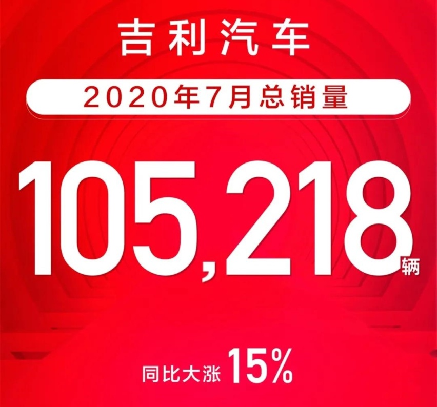 吉利汽车发布7月销量：月销超10万5款系列月销过万领克创新高