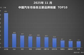 新能源汽车累计销量达1470万辆 比亚迪全球布局成效显现