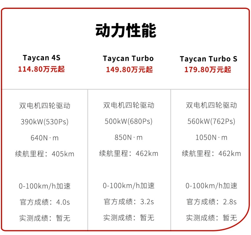 二三十万的国产车都能做到430匹马力 性能车的时代真的来了？