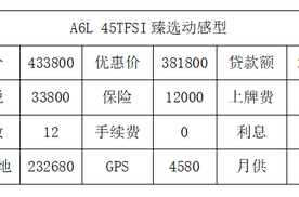 全新A6L：上市半年，优惠5万！