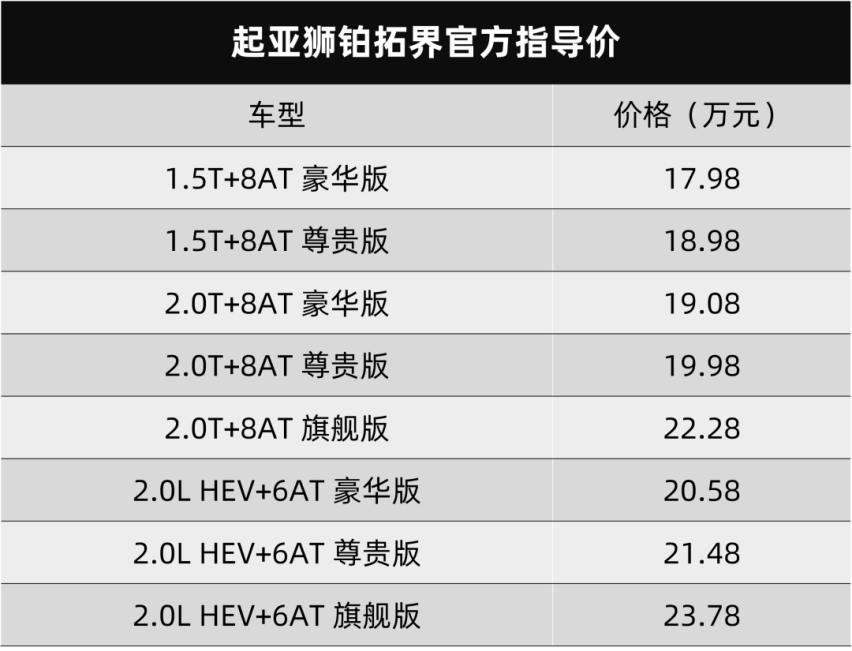 轴距加长还搭上混动系统，起亚狮铂拓界上市，销量回暖的好兆头