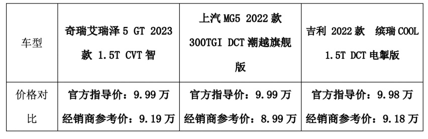 买车拒做大冤种，家轿卷王不到十万，这三款可以避坑