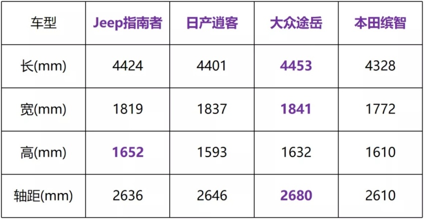 跟国产车抢市场的Jeep，还值得买吗？