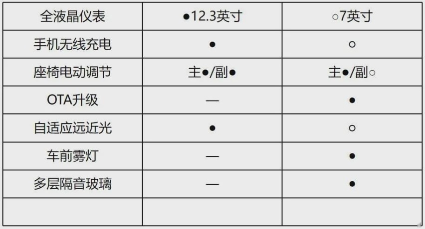 16万包牌价开卖，起亚K5强压B级市场，自主B级车该何去何从