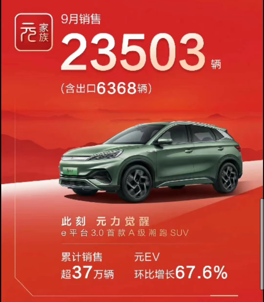 时尚潮驾元PLUS国内出圈，还要出海，好车入手要趁早