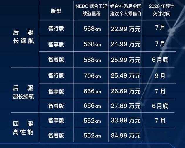 价格更低，续航更长，身板更大，对比特斯拉，小鹏P7真没啥可挑？