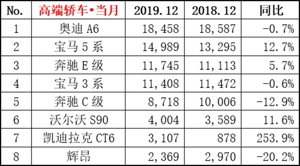 12月热点车型销量点评：帕萨特月销2万7，皓影注定成爆款！