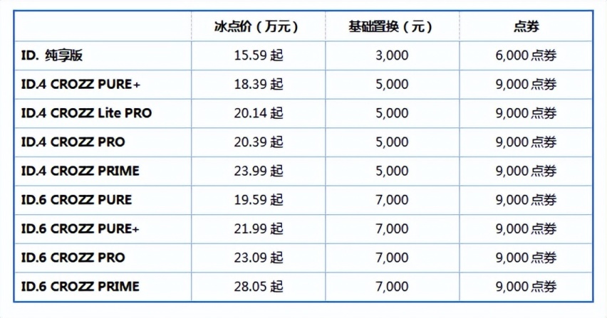 高质价比纯电SUV 一汽-大众ID. CROZZ家族惊喜钜惠