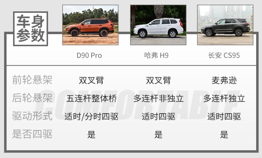 这台20万级大七座SUV有多强？我帮你们试了试！