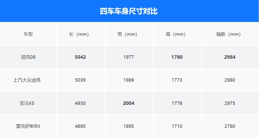 26.59万起售，半价沃尔沃能否撑起领克的高端梦？