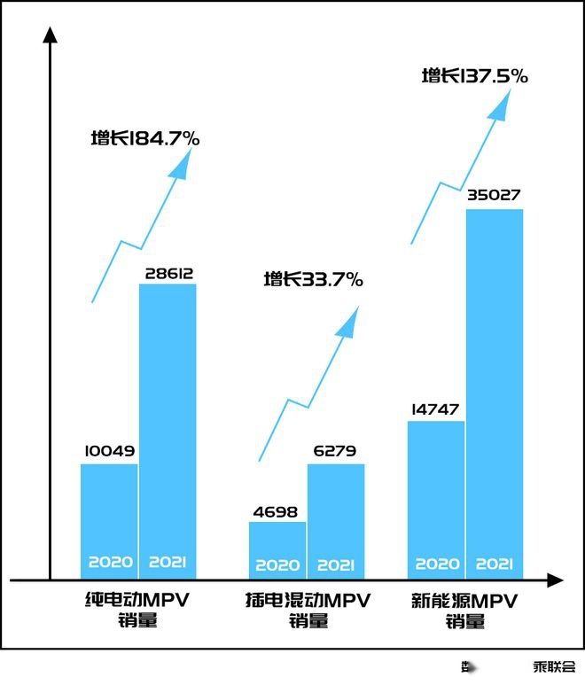 都说宇宙的尽头是MPV，看了宋MAX DM-i，我悟了！
