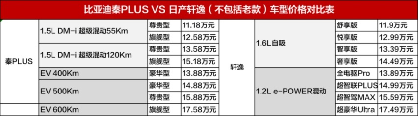 最难赛道上演弯道超车，秦PLUS靠什么成为国货之光