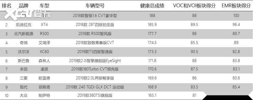 深抠汽车健康攻防大战：VOC用料现潜规则，电磁辐射“暗箭伤人