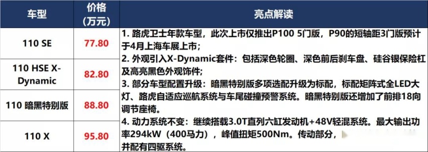 凯美瑞和P7上新，秦PLUS和UNI-K预售价满意吗？