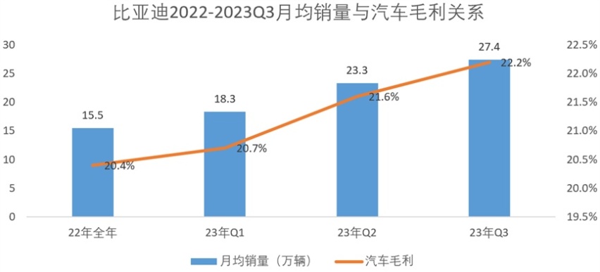 998秦再降2万成“798”！比亚迪屠龙刀下，谁将送出一血？