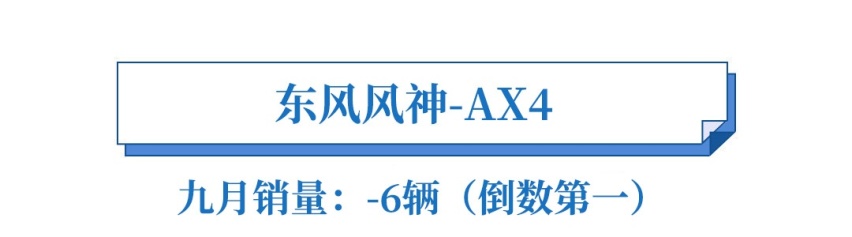 1台没卖出去，还被退订6台，最惨的SUV就这些了！