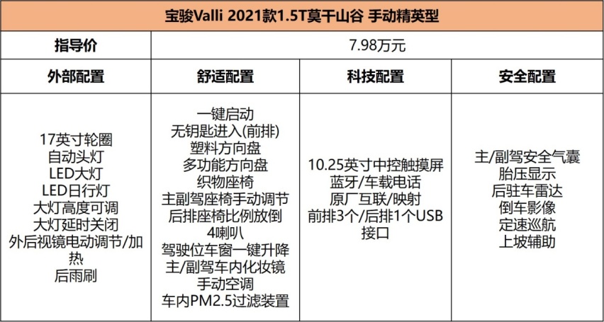 7.98万起的国民旅行车，哪款最值？