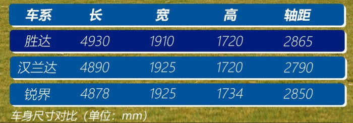 谁说国产后要简配？国产胜达比韩版强太多?