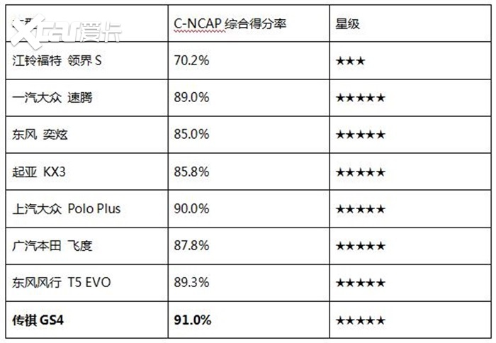 78吨挖掘机都“压不垮”的2022款传祺GS4星空体育898万开回家！(图7)