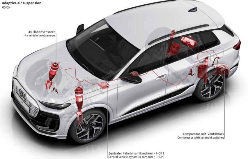 2025款奥迪Q6 e-tron，全新PPE纯电平台首款车型，与国产Q