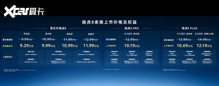 赛级民用 油电同智 瑞虎8家族三箭齐发！