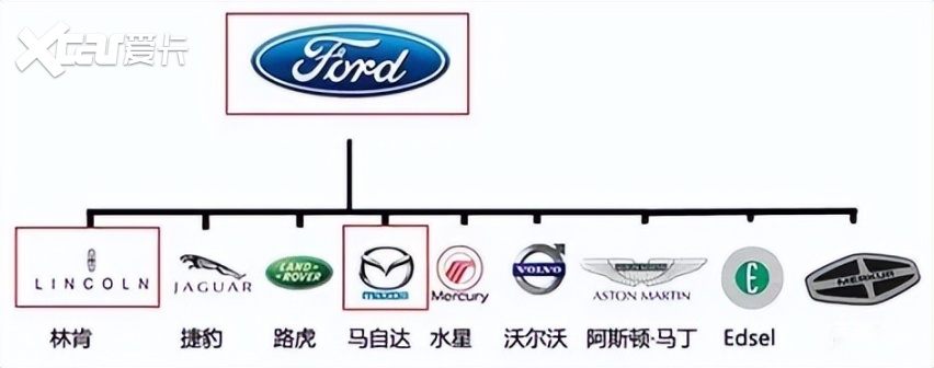 汽车品牌知多少