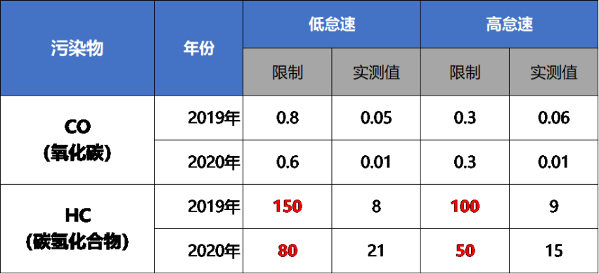 给国三车主提个醒！