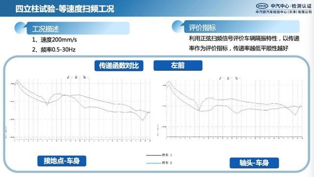 勇夺CCPC大赛四冠王，这辆法系旗舰SUV凭什么做到？