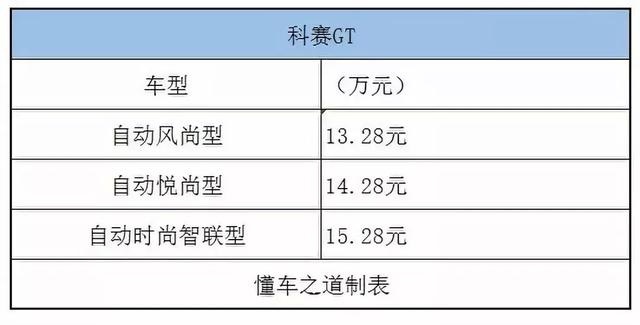 越级搭载2.0T+8AT动力组合，科赛GT售13.28万起