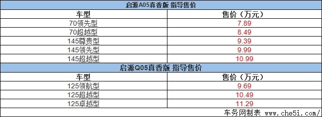长安启源A05/Q05真香版正式上市 售7.89万元起