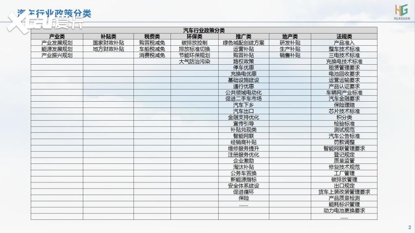 云+丨2024年8月各地汽车政策汇总