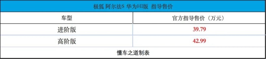 余承东站台,极狐 阿尔法S 华为HI版