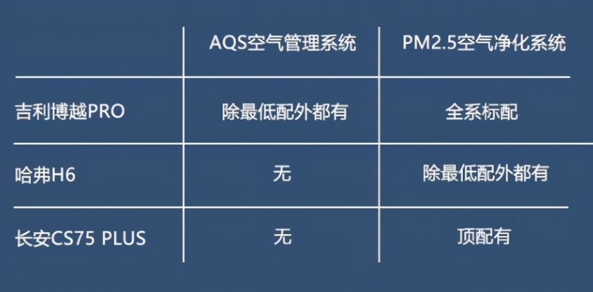 守护每一位用户的健康 博越PRO的健康宣言