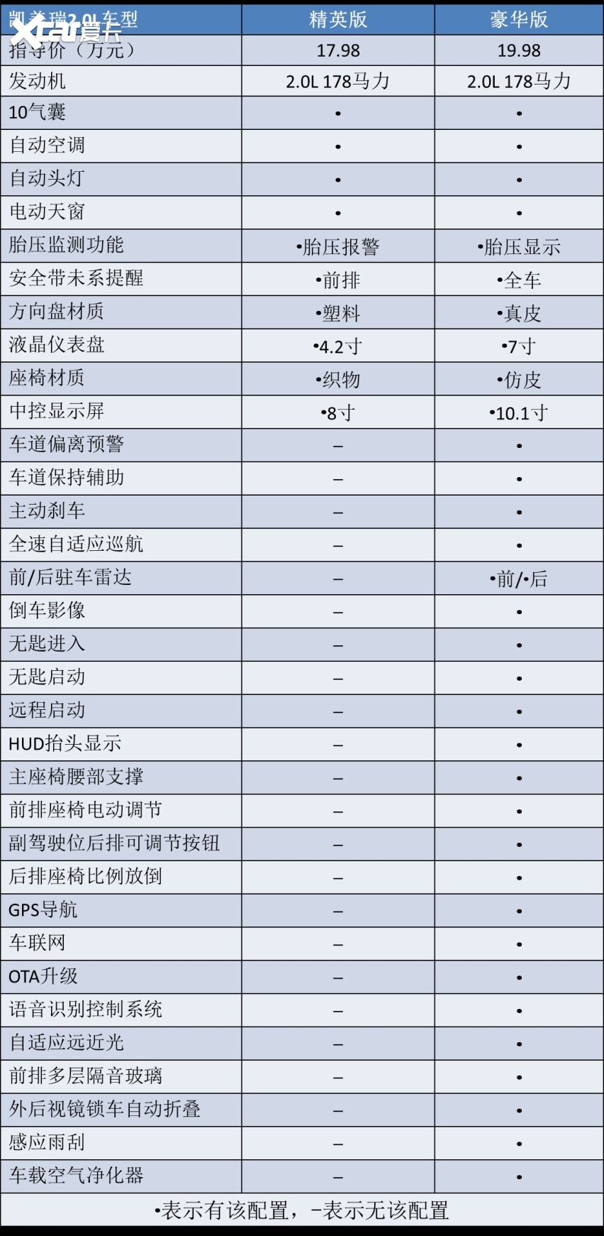 B级车绕不开的选择,中期改款凯美瑞上市,到底买哪一款最划算?
