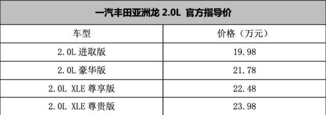 2.0L丰田亚洲龙价格公布，ES200同门对手？你还买凯美瑞吗