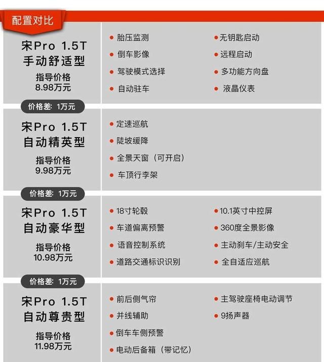 每一款车都值得买？上市一个月销量破万，长安欧尚X7功夫如何？
