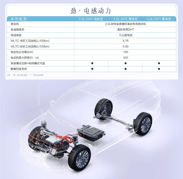 12.98万起！五菱凯捷混动铂金版正式上市