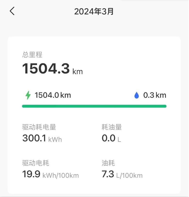 插混、增程的发动机，几乎没人在乎好坏？用户更看重另外两个指标