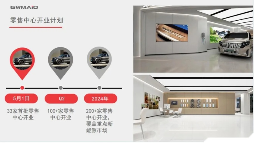 长城智选品牌上线，魏建军推“双销”战略