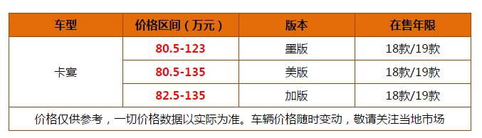 Cayenne S Coupé售价公布平行进口卡宴现在什么价