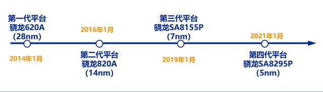 “芯”势力,抢占智能座舱芯片市场，联发科为何能与高通掰手腕？