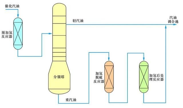 关于汽油标号，你应该知道的5个真相