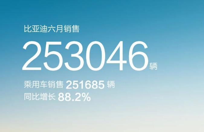 各大品牌均有起色 6月新能源销量解析