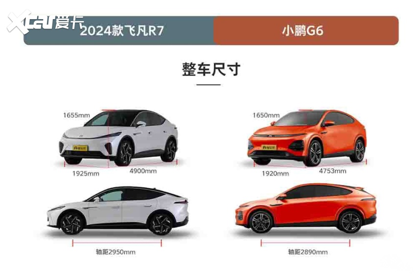 特斯拉Model Y的平替 飞凡R7对比小鹏G6