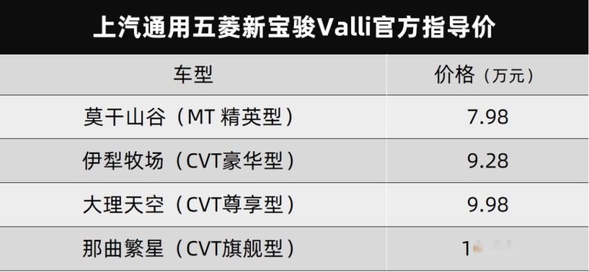 新宝骏Valli上市、丰田全新兰德酷路泽正式发布…丨今日车闻