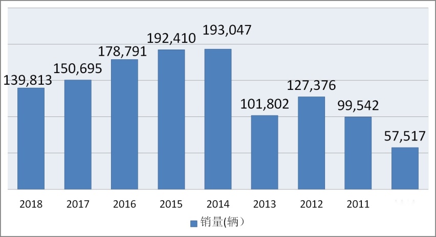 顶配8万的合资车没人买被停产，只有大车才能卖得好？